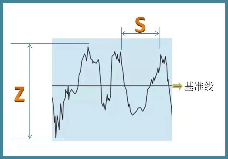 表面粗糙度數(shù)值 表面粗糙度數(shù)值